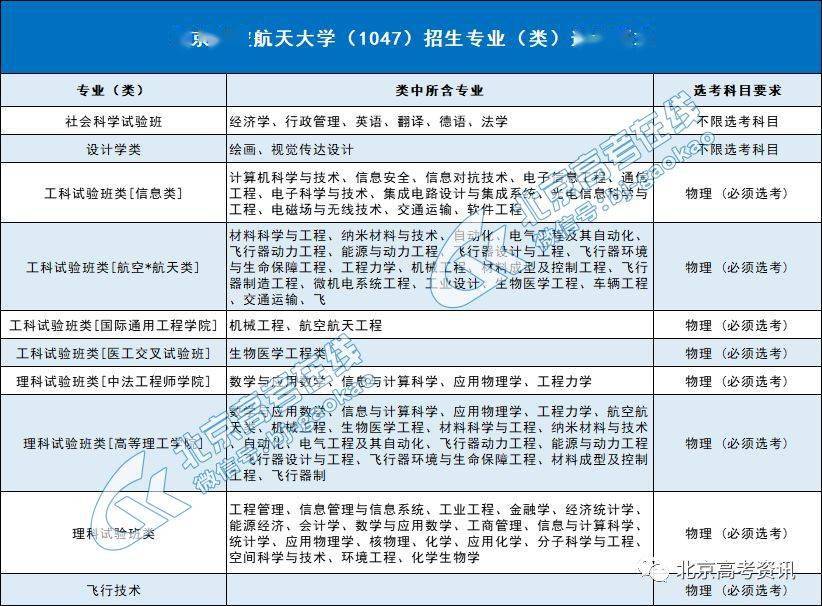 2020年北京高考选科_2020年北京高考大作文出炉大作文“二选一”