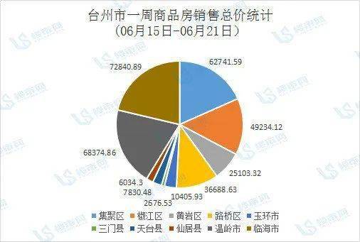 台州天台GDP21年_台州的城市性格与市民性格(2)