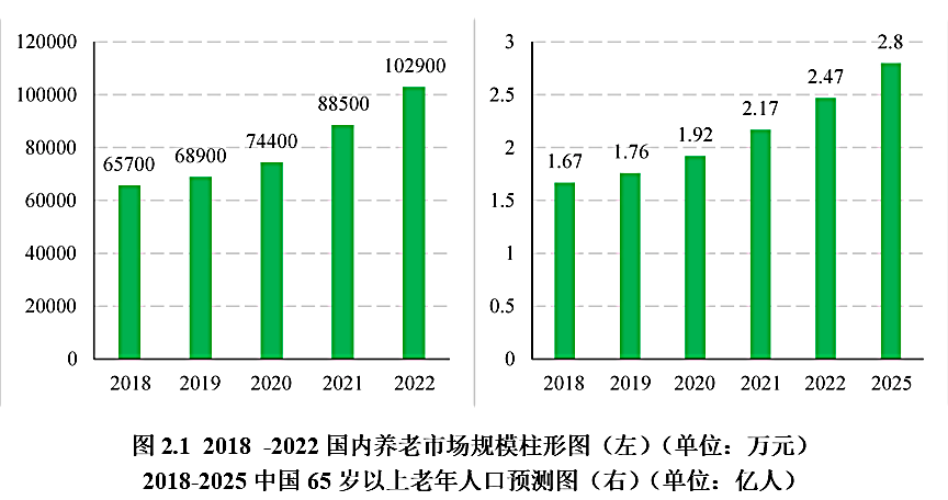 南京2025年常住人口_南京2025年地铁规划图(2)