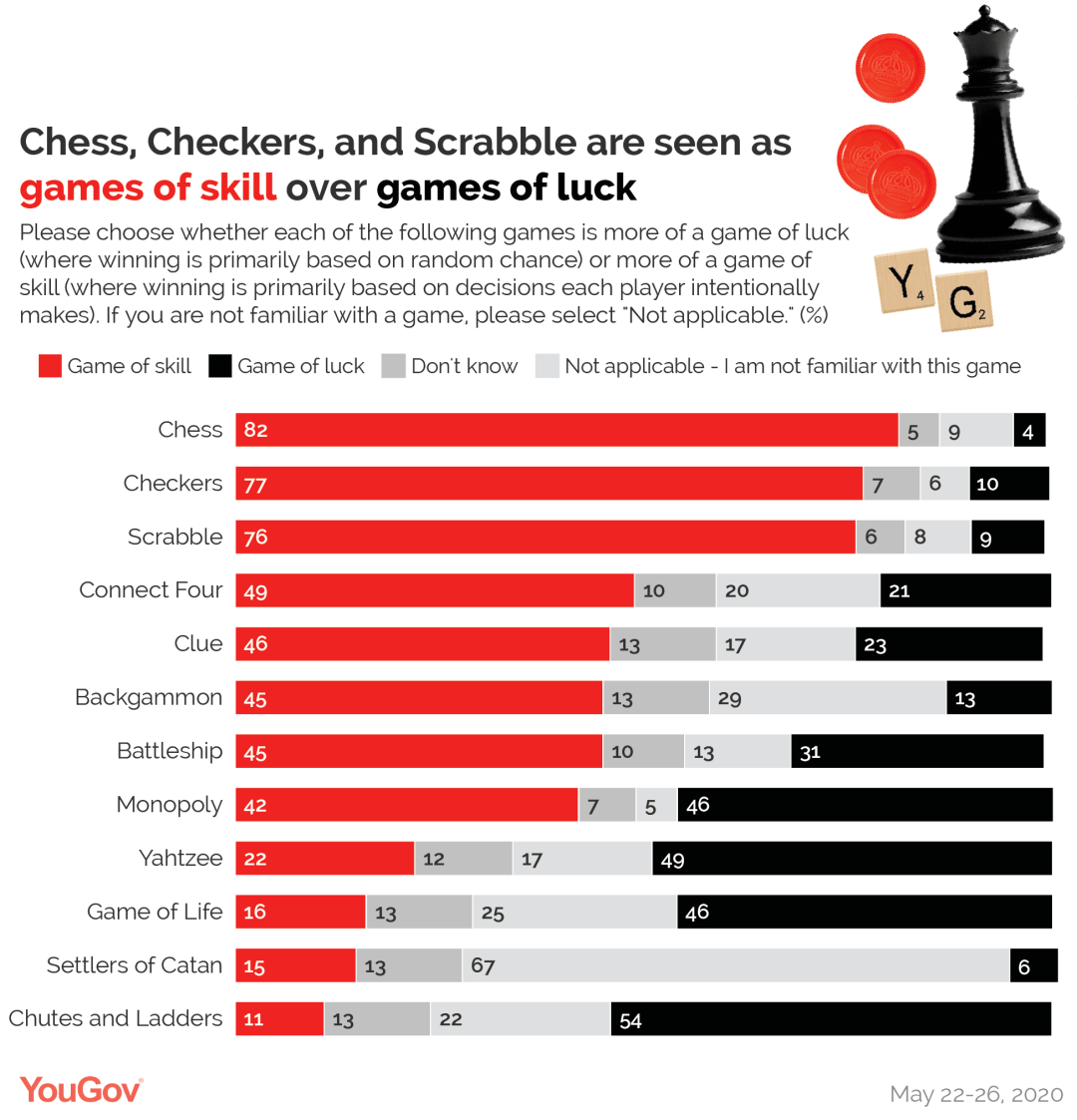 桌游到底靠运气还是靠策略？用数据来说话！_搜狐网
