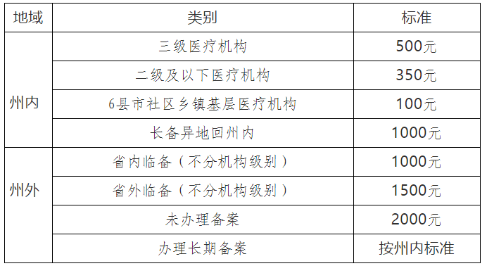 贫困人口标准_贫困人口