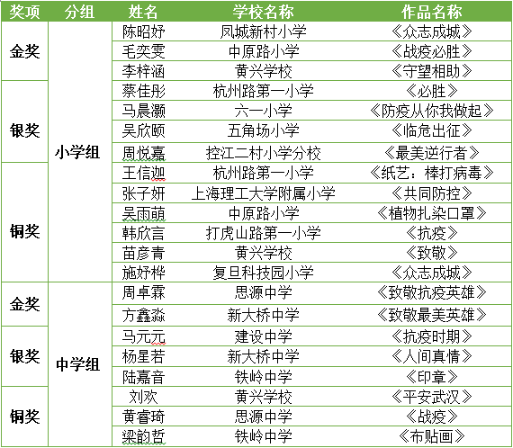 2020年杨浦区人口_2021年日历图片(3)