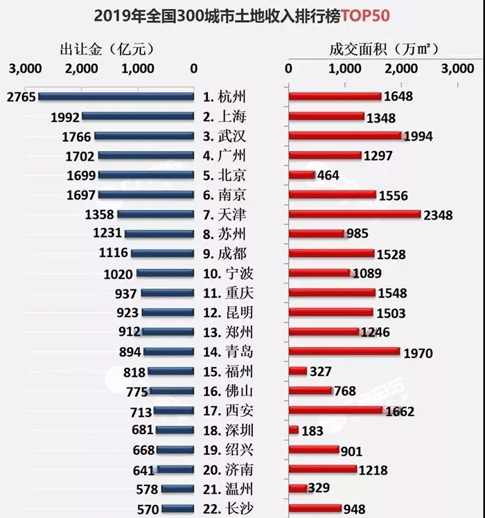 天津市2018年死亡人口认领_天津市人口分布图(3)