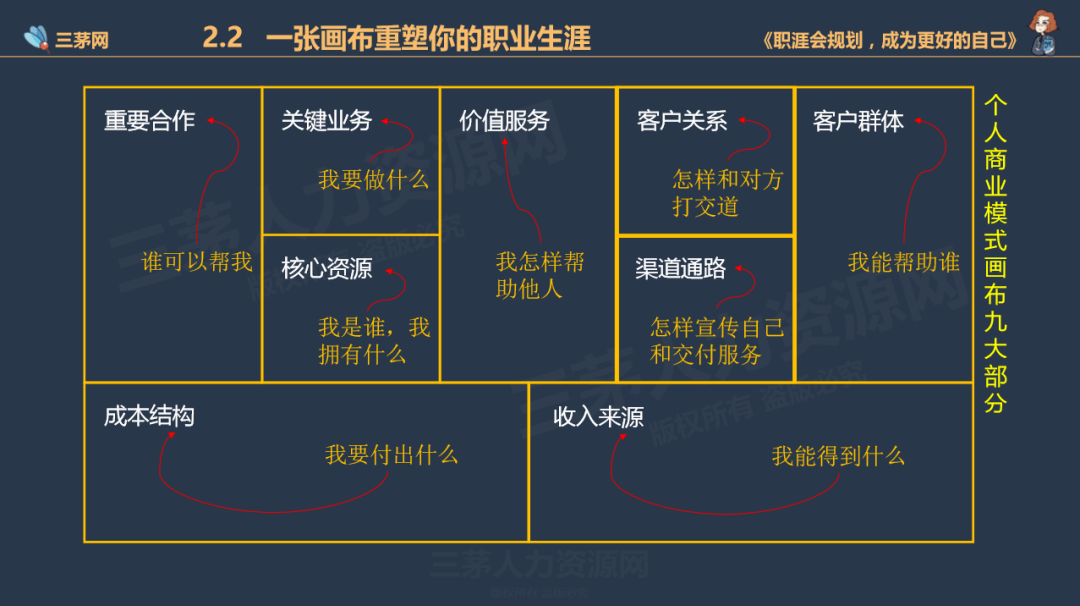 一个资深HRD给你提个醒：在职场，这件事越早做越好