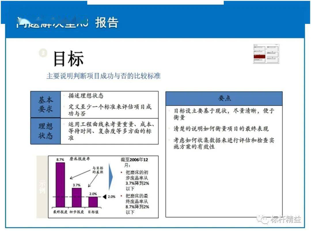 丰田a3报告一页纸做出决策限时领取