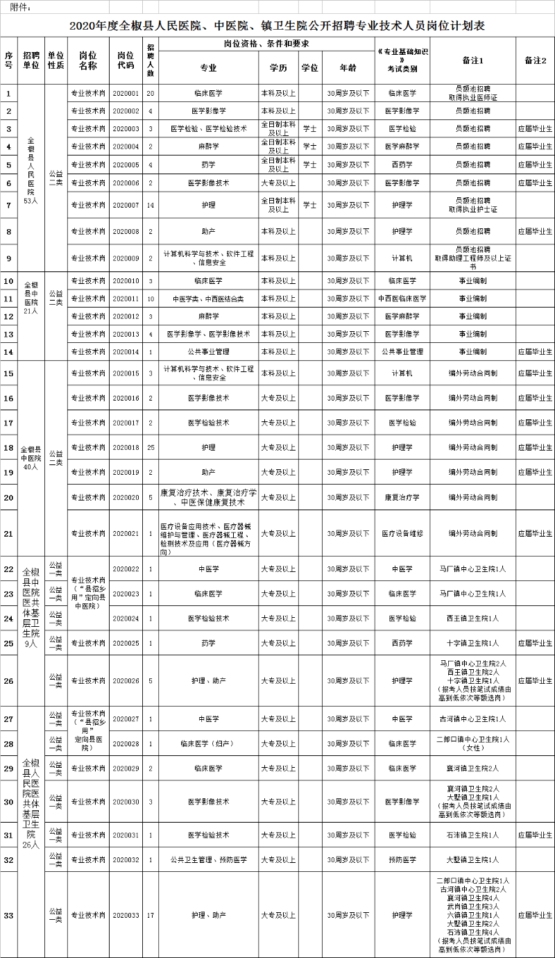 全椒县2020年上半年_全椒县2020年中青年干部培训班开班