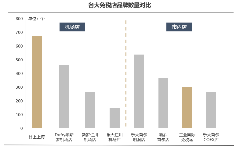 全球免税巨头 404f31c8c9a645dfbad2f0ba07ef24fc.png