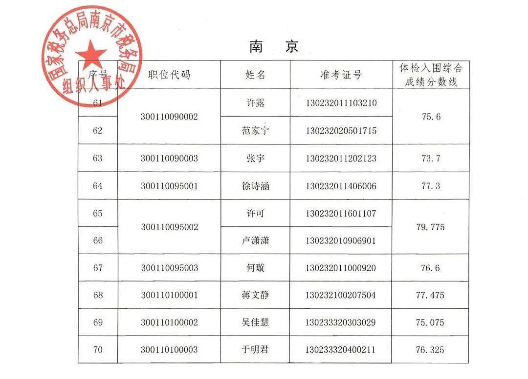 2020年无锡市总人口_2020无锡市梁溪区照片(2)