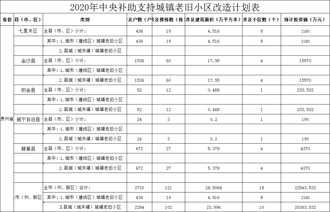 2020年贵州省毕节市各县GDP_毕节市各县地图