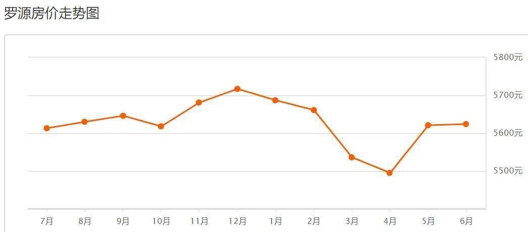 2020永泰县葛岭镇gdp_福州最新房价出炉 百万以下房源买不到 245个小区价格曝光