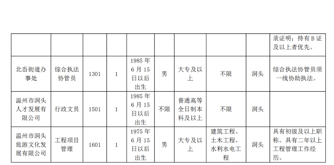 2020年洞头区GDP_浙江洞头区图片