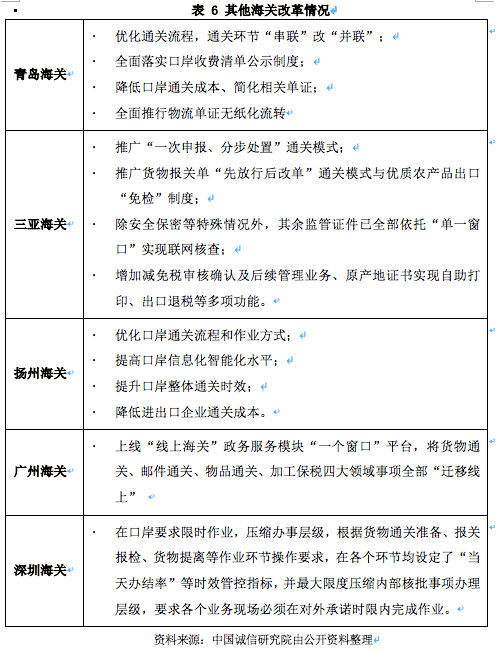 海关|营商环境之跨境贸易：中国海关优化营商环境改革