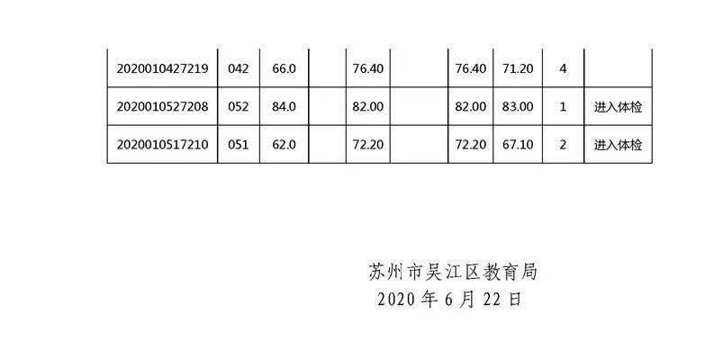 2020年吴江市区人口_吴江1980年地图