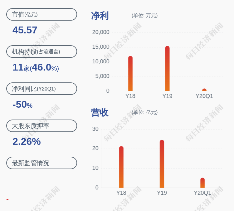 计划|爱婴室：高管孙琳芸、乐人军计划减持不超过约7.24万股