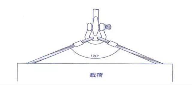 卸扣断裂,导致员工当场死亡!关于卸扣,这些你必须知道