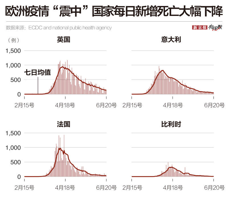 巴西|全球新冠确诊病例逼近1000万，新“震中”是哪里？