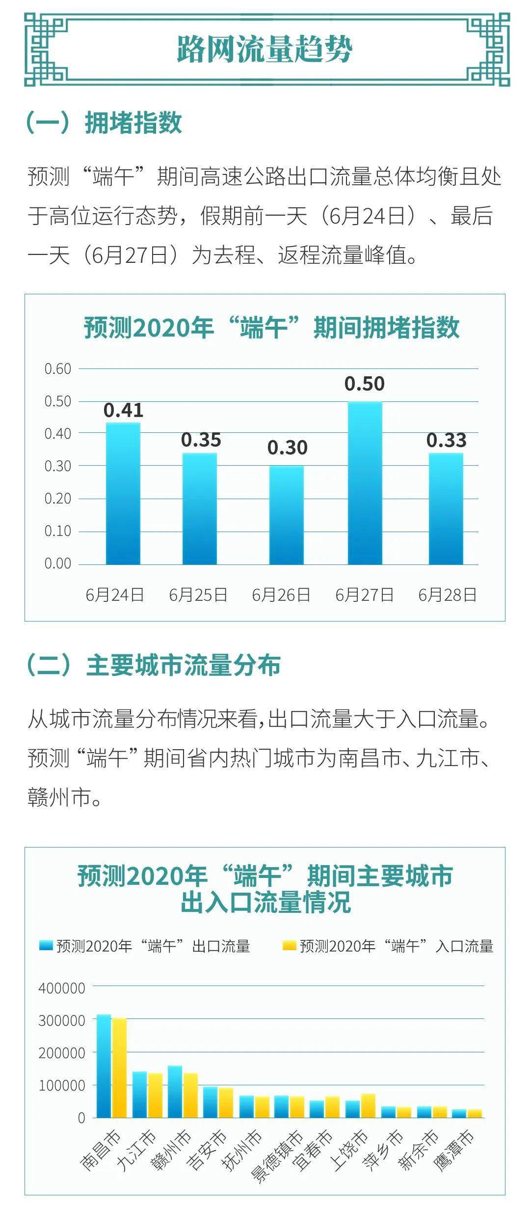 南昌市2020年总人口_南昌市工商联2021年(3)