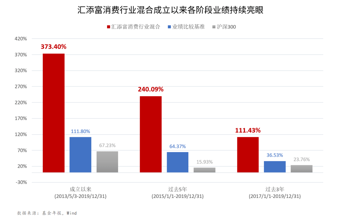 汇添富基金怎么样？有了解的吗