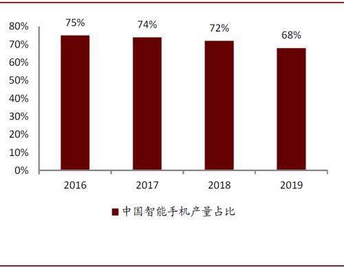 gdp组装(2)