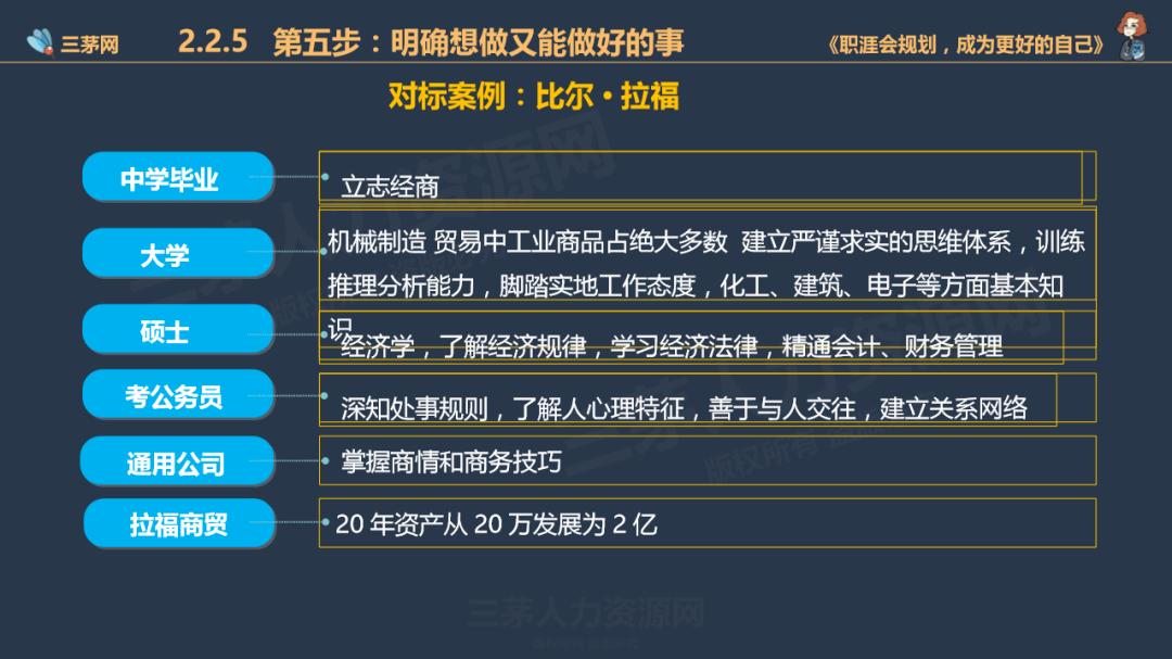 一个资深HRD给你提个醒：在职场，这件事越早做越好