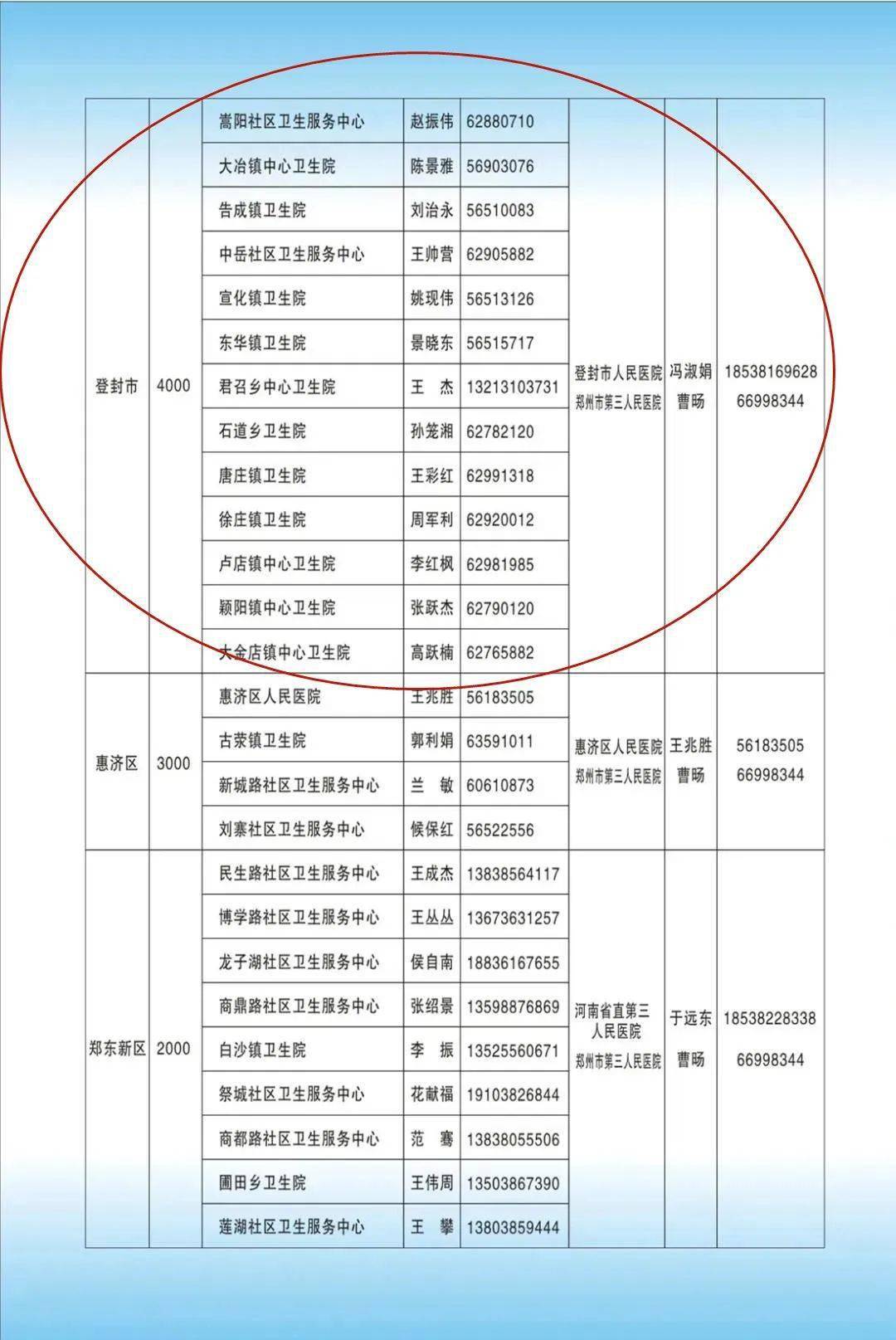 登封市常驻人口_登封市梁献省图片