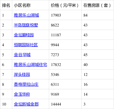金坛排名_金坛二中黄老师照片