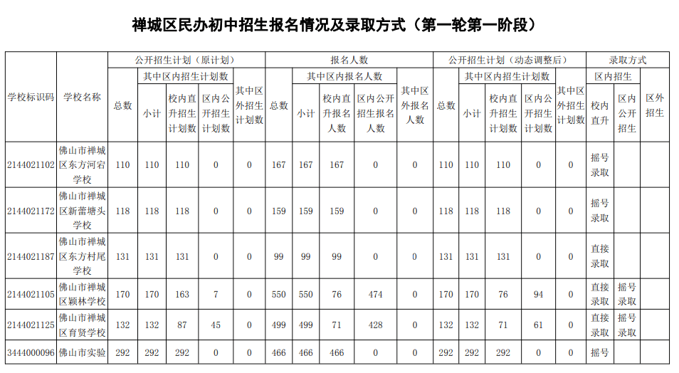 顺德人口2020_在佛山最富的区买房 盯着 两心 就行了 三大板块是优选(2)