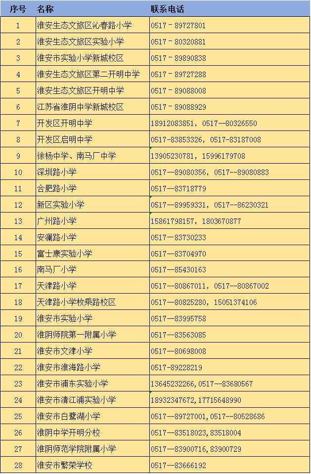 2020清江浦区,淮阴区各阶段招生政策公布!附部分学校招生电话