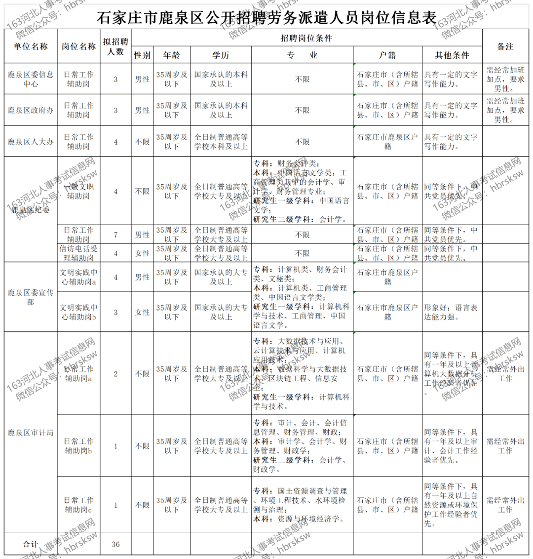 鹿泉招聘信息_2019平乡县招聘融媒体 民政社会救助工作人员准考证打印入口 已开通(2)