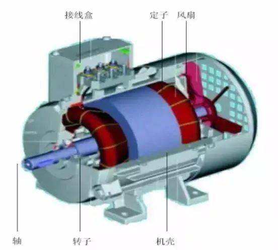 变频器是通过改变交流电机电源频率实现调速的