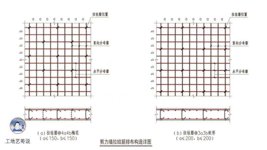 结构钢筋89种构件图解一文搞定,建议收藏!