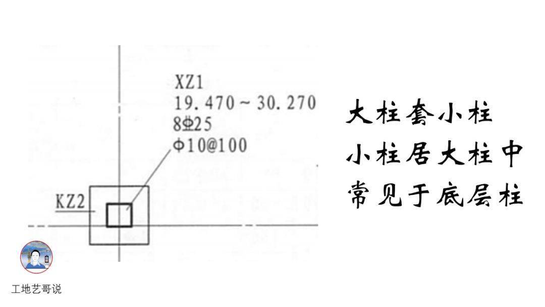 结构钢筋89种构件图解一文搞定,建议收藏!