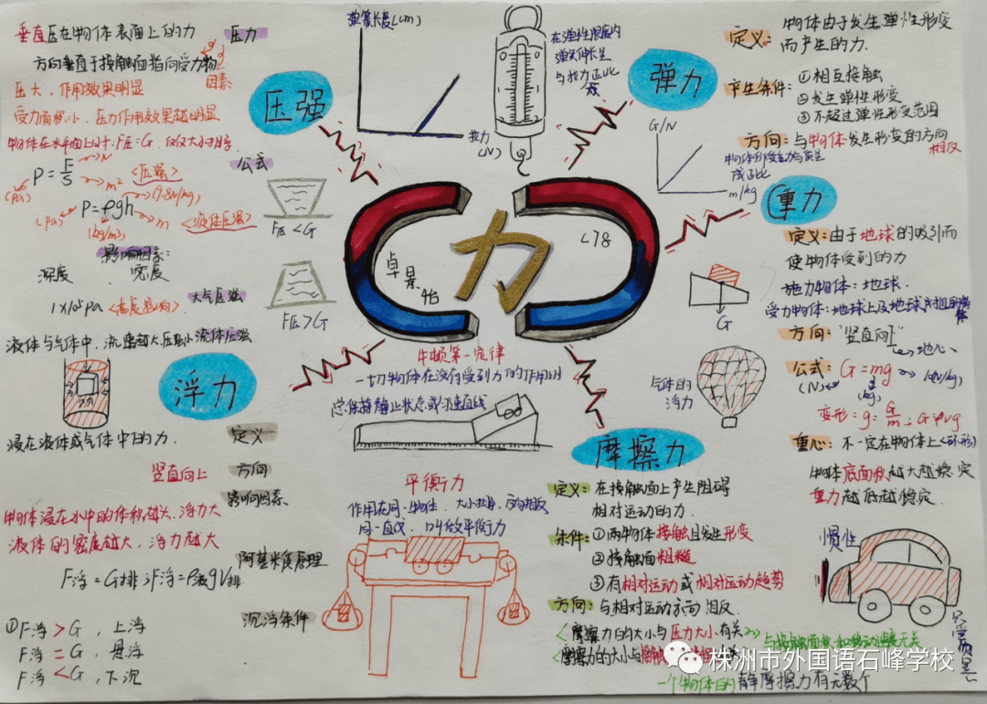 构建力学王国巧用思维导图北外初二物理思维导图大赏