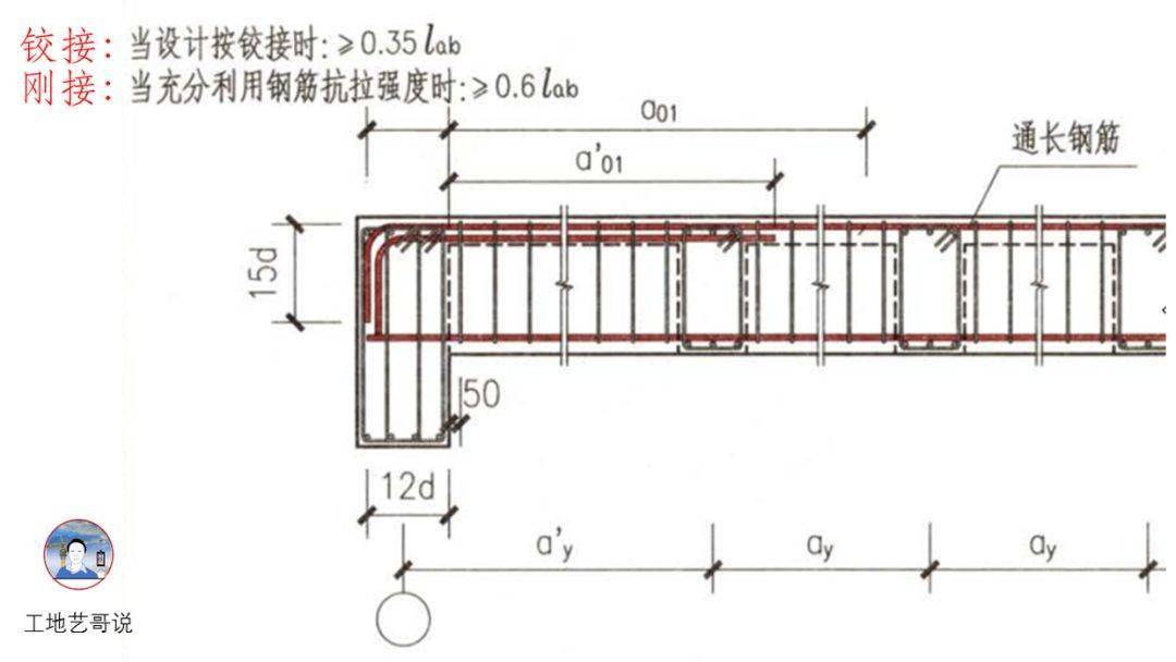 结构钢筋89种构件图解一文搞定,建议收藏!