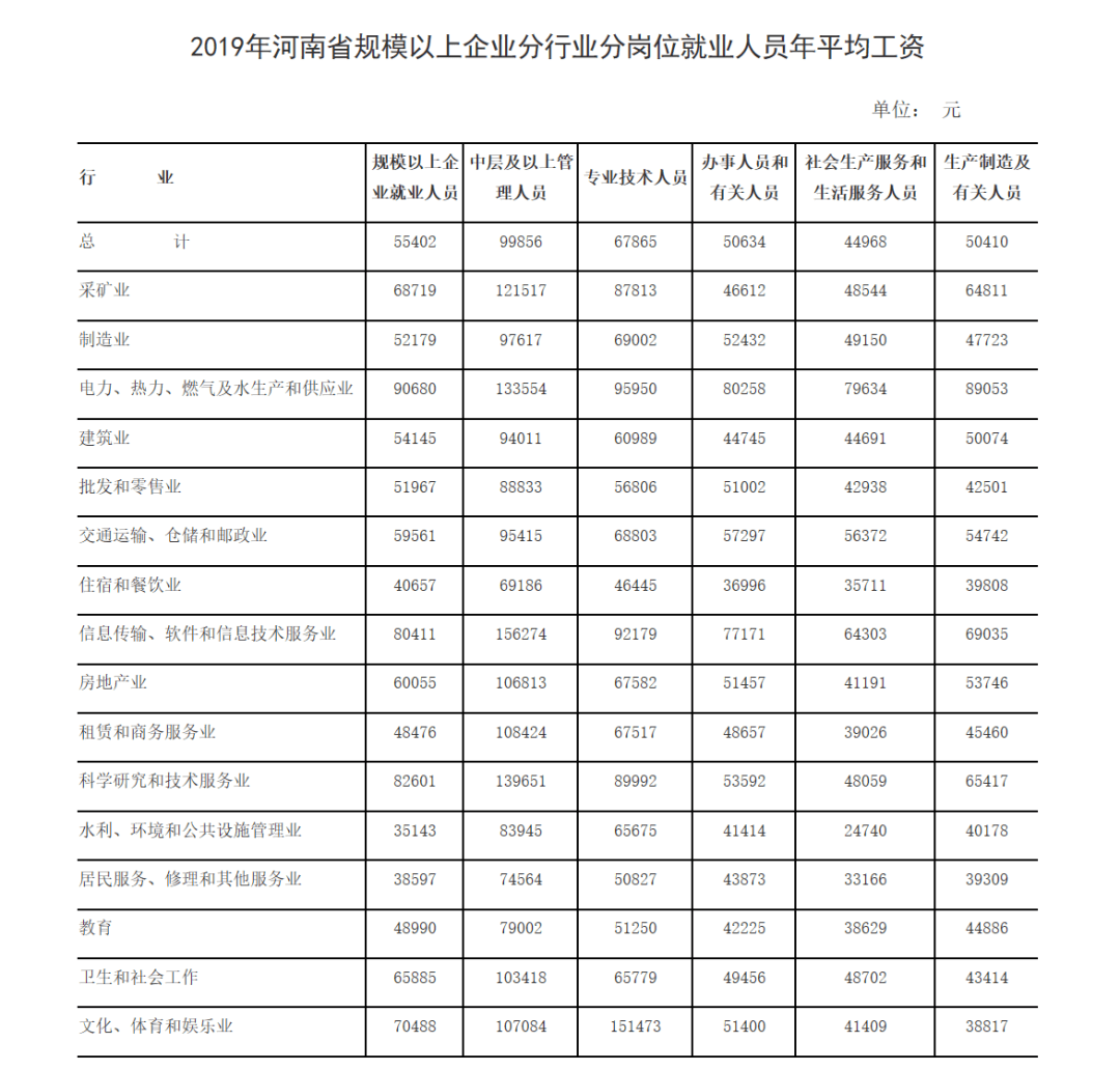 郑州2021人口平均工资_郑州人口变化图片