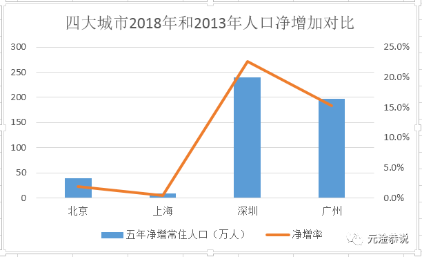 人口家底_人多力量大 一图读懂广东最新 人口家底