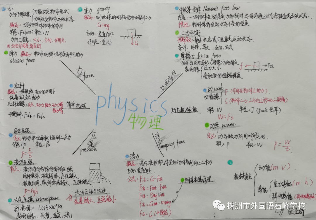 构建"力学王国",巧用"思维导图" | 北外初二物理"思维导图"大赏