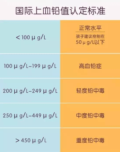 锡箔|要引起注重多位萧山妈妈求助：孩子血铅超标！这个问题很严重