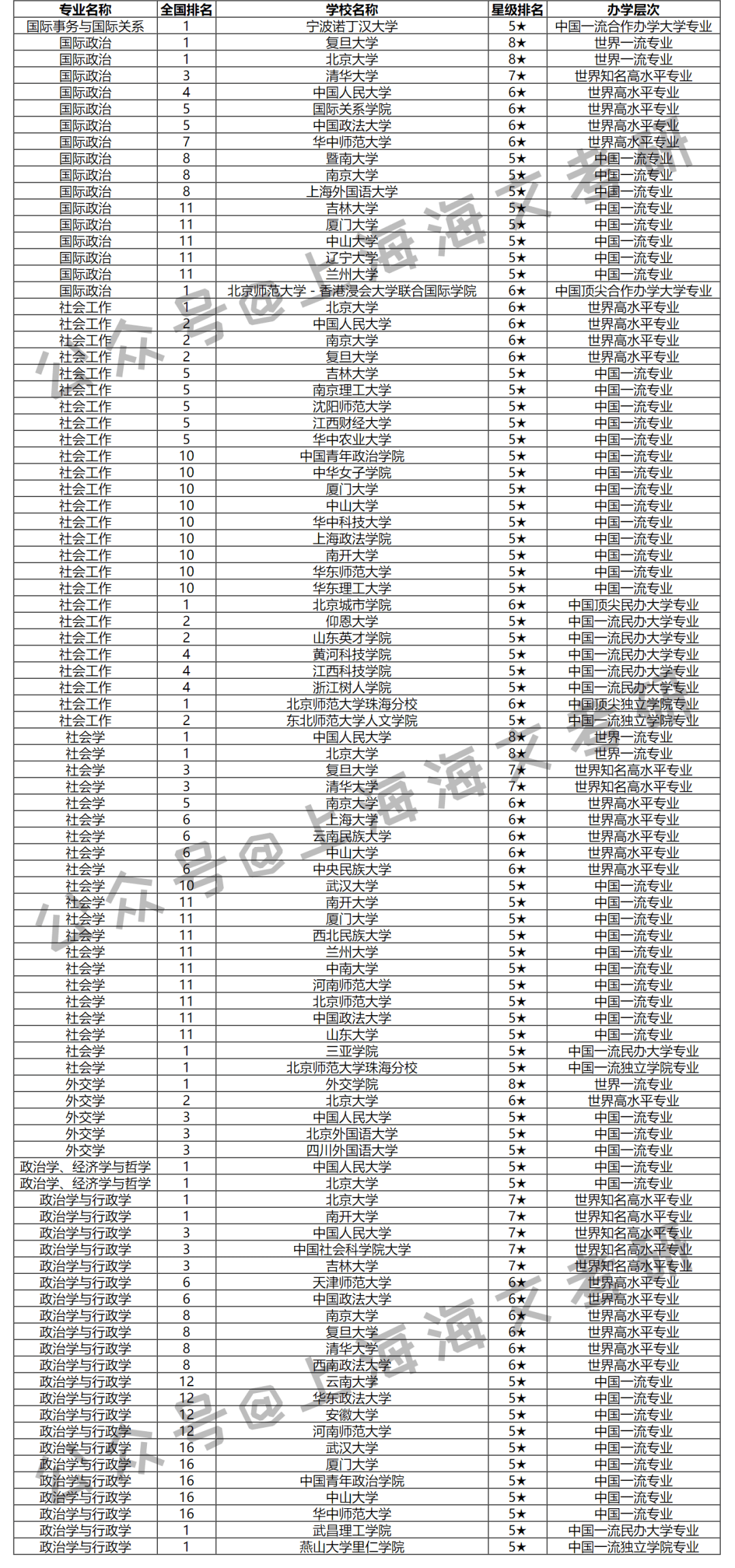 政治学专业排名_张伟专业团队(3)