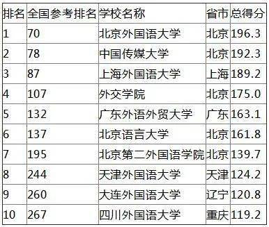 大学法律排名_世界排名前100的大学(3)