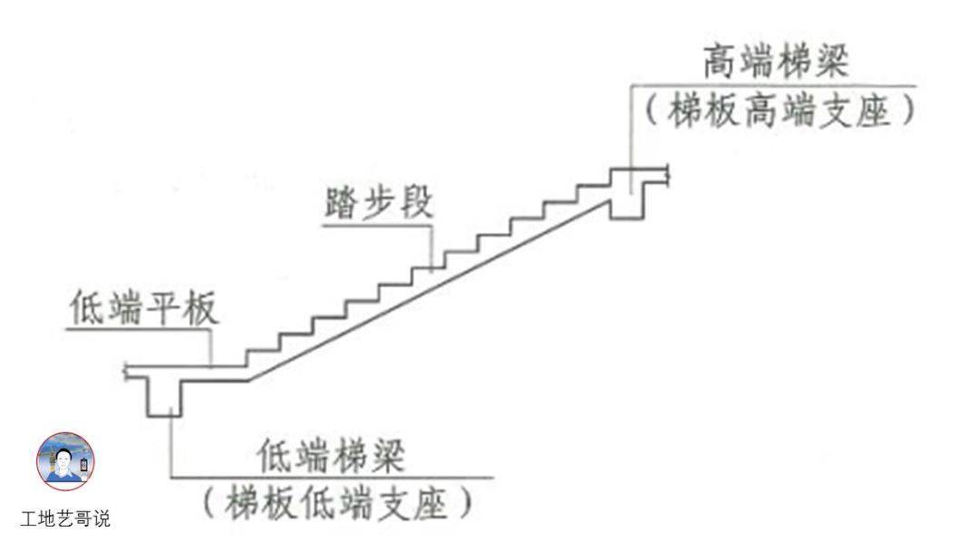 结构钢筋89种构件图解一文搞定,建议收藏!