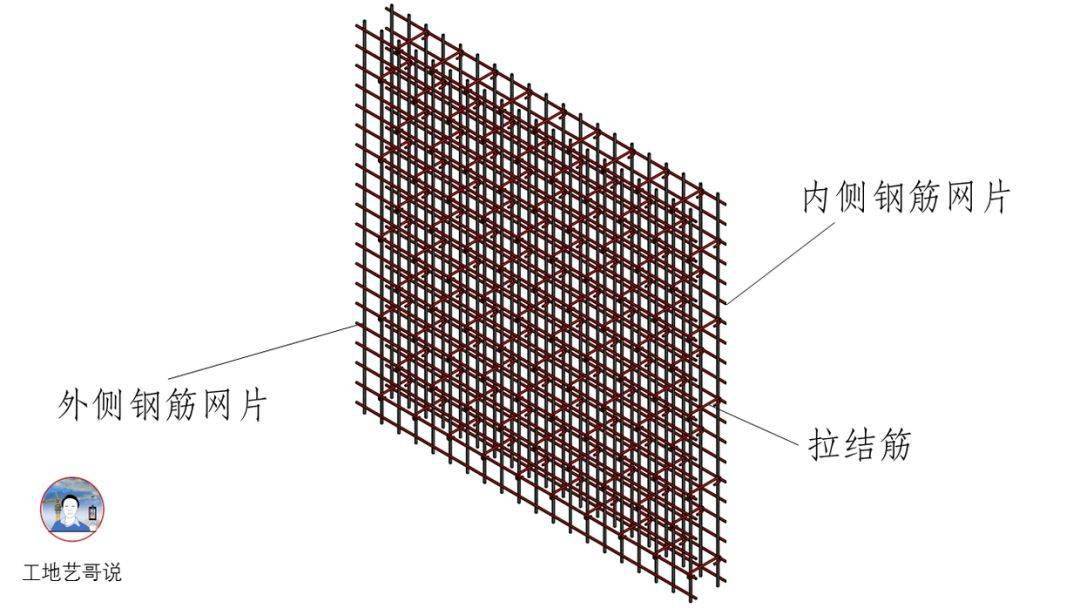 结构钢筋89种构件图解一文搞定,建议收藏!