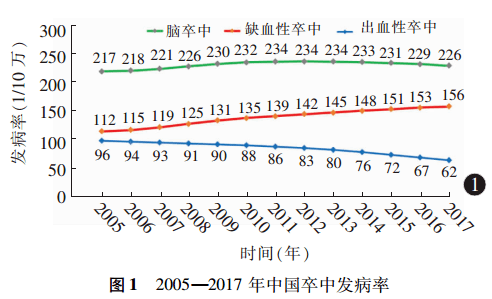 2018年我国患病人口_100年我国人口