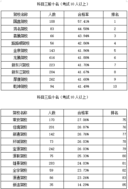 事故排名_交通事故图片(3)