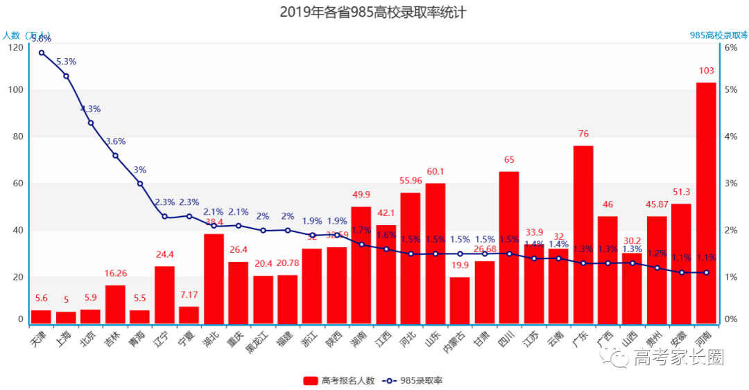 枣庄市市人口数量_枣庄市市政大厦外观(3)