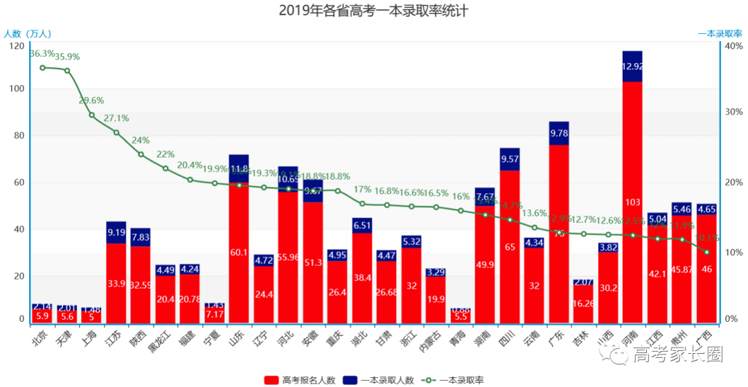 2020河南60岁以上人口_河南人口密度图(2)