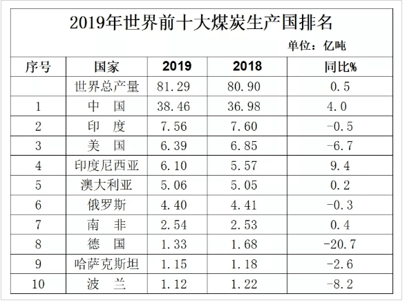 世界十大国家排名_世界十大超模排名