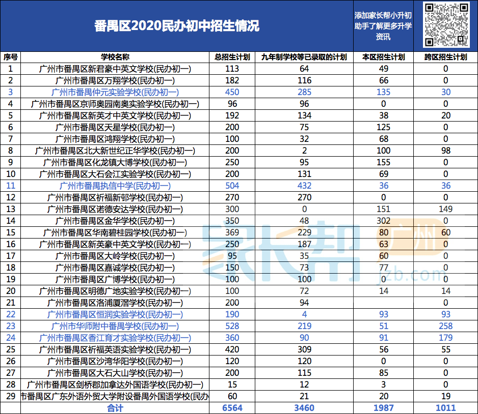 花都区人口数量_覆盖4.53亿人口 广州在此连接世界