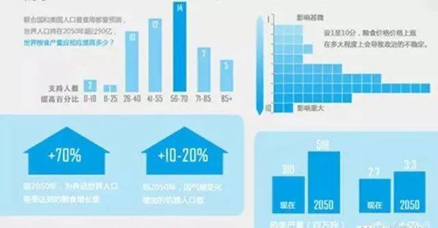 联合国 人口控制_联合国人口基金会海边(3)