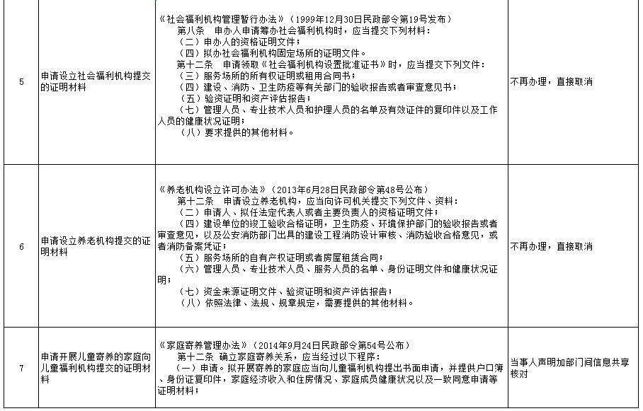 低保人口数证明_常住人口证明模板